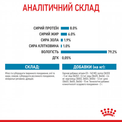 Вологий корм для цуценят ROYAL CANIN MINI PUPPY 85 г * 12 шт блок
