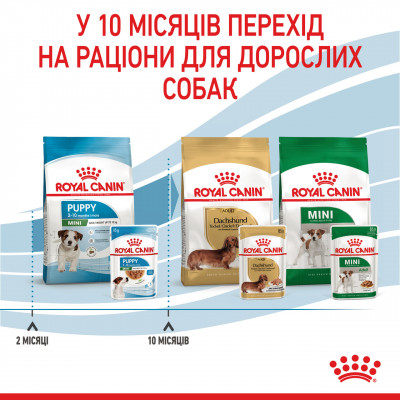 Вологий корм для цуценят ROYAL CANIN MINI PUPPY 85 г * 12 шт блок
