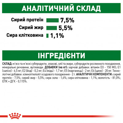 Вологий корм для дорослих собак ROYAL CANIN MINI ADULT  85г * 12 шт блок