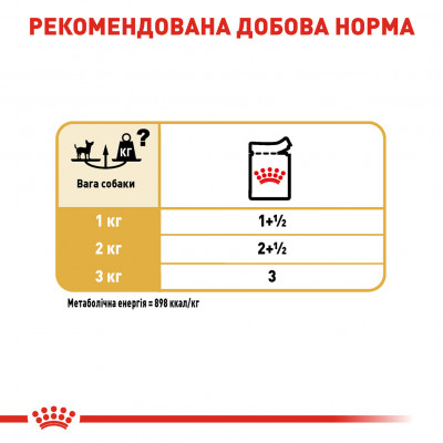 Вологий корм для дорослих собак ROYAL CANIN CHIHUAHUA ADULT 85 г *12 шт блок