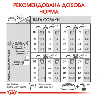 Корм для собак ROYAL CANIN MINI EXIGENT 3 кг