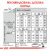 Корм для собак ROYAL CANIN MINI EXIGENT 3 кг