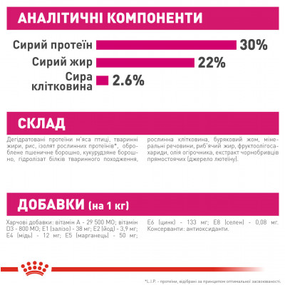 Корм для собак ROYAL CANIN MINI EXIGENT 3 кг