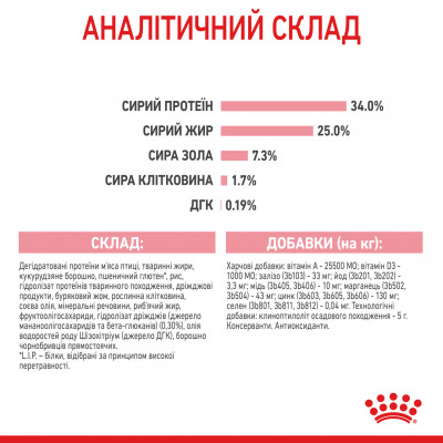 Корм для новонароджених кошенят та кішок ROYAL CANIN MOTHER&BABYCAT 2 кг