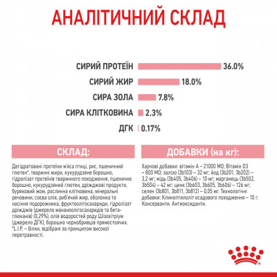 Корм для кошенят ROYAL CANIN KITTEN 2 кг