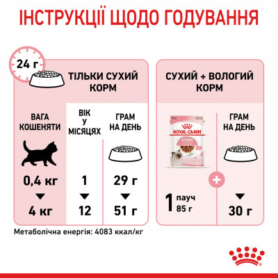 Корм для кошенят ROYAL CANIN KITTEN 2 кг