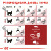 Корм для домашніх та вуличних котів ROYAL CANIN FIT 2 кг