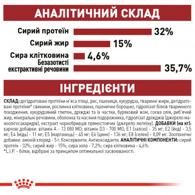 Корм для домашніх та вуличних котів ROYAL CANIN FIT 2 кг