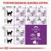 Корм для котів ROYAL CANIN SENSIBLE 400 г