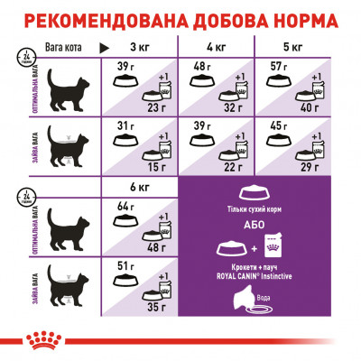 Корм для кошек ROYAL CANIN SENSIBLE 10 кг