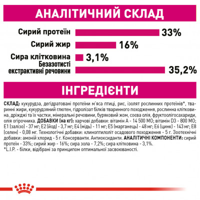 Корм для котів ROYAL CANIN EXIGENT SAVOUR 400 г кг