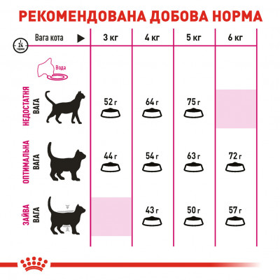 Корм для котів ROYAL CANIN EXIGENT AROMA 2 кг