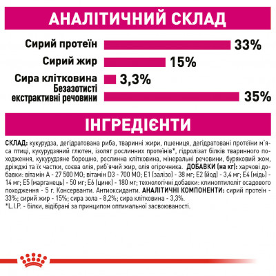 Корм для котів ROYAL CANIN EXIGENT AROMA 2 кг