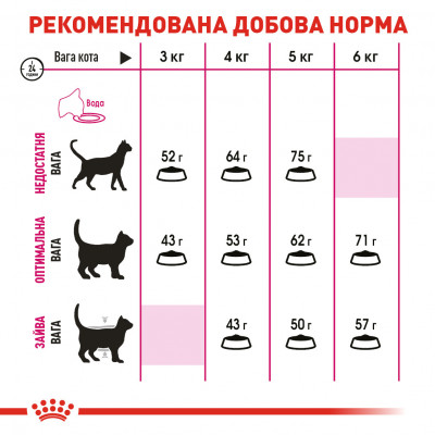 Корм для котів ROYAL CANIN EXIGENT PROTEIN 2 кг