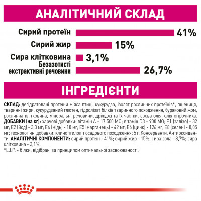 Корм для котів ROYAL CANIN EXIGENT PROTEIN 2 кг