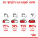 Корм для котів ROYAL CANIN URINARY CARE 2 кг