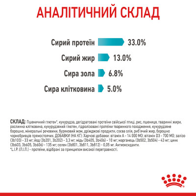 Корм для кошек ROYAL CANIN URINARY CARE 10 кг