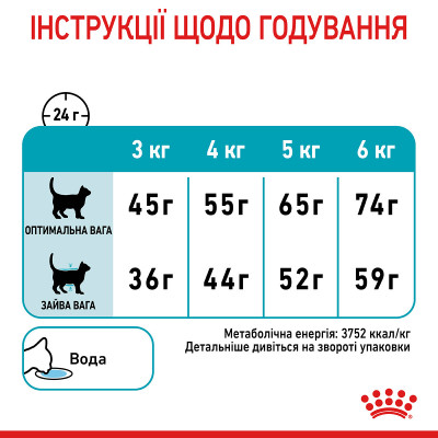 Корм для кошек ROYAL CANIN URINARY CARE 10 кг