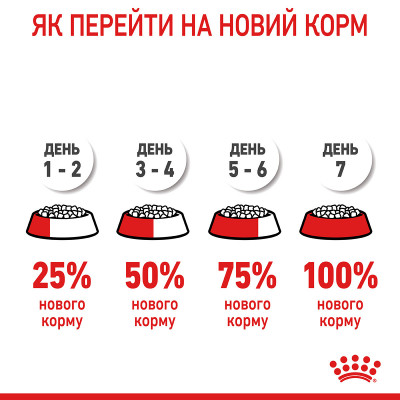 Корм для котів ROYAL CANIN HAIR&SKIN CARE 4 кг