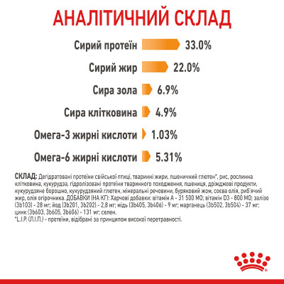 Корм для котів ROYAL CANIN HAIR&SKIN CARE 10 кг