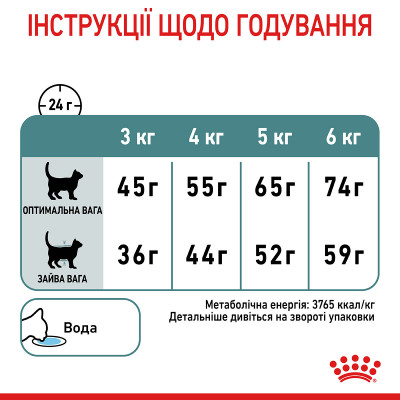 Корм для кошек ROYAL CANIN HAIRBALL CARE 10 кг