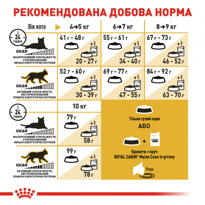 Корм для взрослых кошек ROYAL CANIN MAINECOON ADULT 2 кг