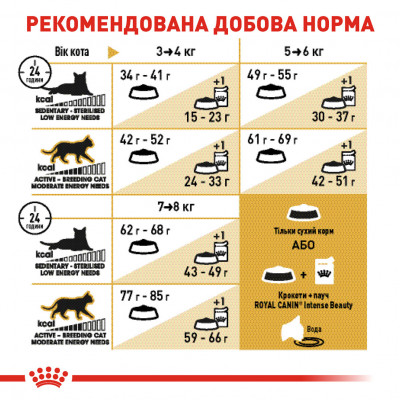 Корм для дорослих котів ROYAL CANIN BRITISH SHORTHAIR ADULT 4 кг