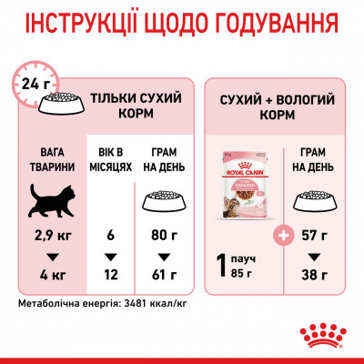 Корм для стерилизованных котят ROYAL CANIN KITTEN STERILISED 400 г
