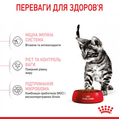 Корм для стерилизованных котят ROYAL CANIN KITTEN STERILISED 2 кг