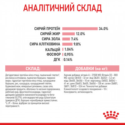Корм для стерилизованных котят ROYAL CANIN KITTEN STERILISED 2 кг
