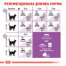 Корм для дорослих стерилізованих котів ROYAL CANIN STERILISED 4 кг