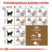 Корм для дорослих стерилізованих котів ROYAL CANIN STERILISED 12+ 2 кг