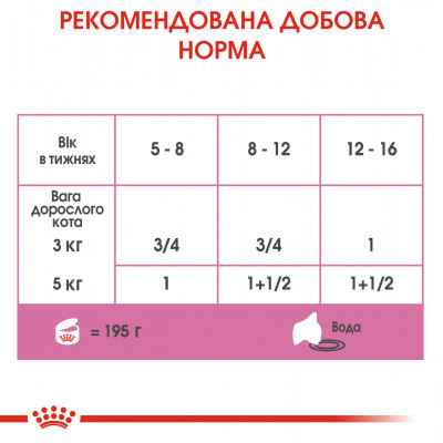 Вологий корм для новонароджених кошенят ROYAL CANIN MOTHER & BABYCAT Cans 195 г