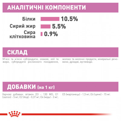 Вологий корм для новонароджених кошенят ROYAL CANIN MOTHER & BABYCAT Cans 195 г