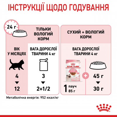 Вологий корм для кошенят ROYAL CANIN KITTEN IN GRAVY 85 г * 12 шт