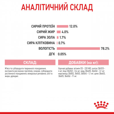 Вологий корм для кошенят ROYAL CANIN KITTEN IN GRAVY 85 г * 12 шт