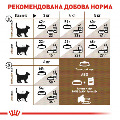 Влажный корм для пожилых кошек ROYAL CANIN AGEING 12 + 85 г