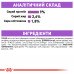 Влажный корм для взрослых стерилизованных кошек ROYAL CANIN STERILISED IN GRAVY 85 г * 12 шт блок
