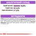 Влажный корм для взрослых стерилизованных кошек  ROYAL CANIN STERILIZED LOAF 85 г * 12 шт