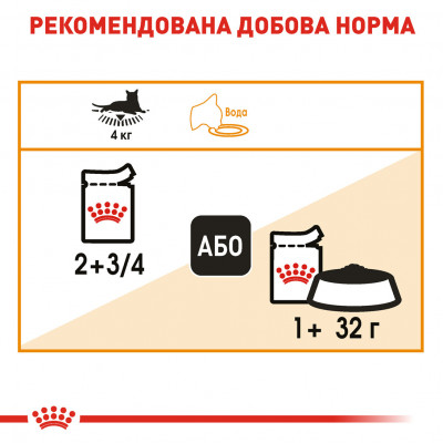 Вологий корм для дорослих  котів ROYAL CANIN INTENSE BEAUTY IN JELLY 85 г * 12 шт блок