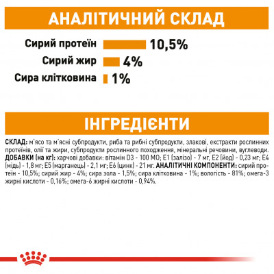 Вологий корм для дорослих  котів ROYAL CANIN INTENSE BEAUTY IN JELLY 85 г * 12 шт блок