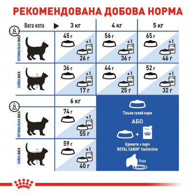 Корм для домашніх котів ROYAL CANIN INDOOR 400 г