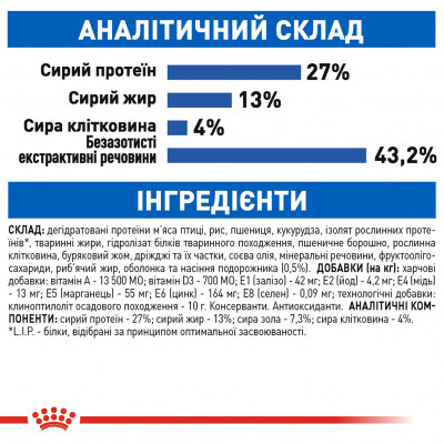 Корм для домашніх котів ROYAL CANIN INDOOR 400 г