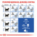Корм для домашніх котів ROYAL CANIN INDOOR 4 кг