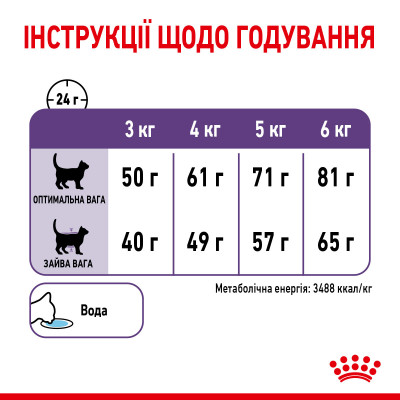 Корм для дорослих стерилізованих котів ROYAL CANIN APPETITE CONTROL CARE 2 кг