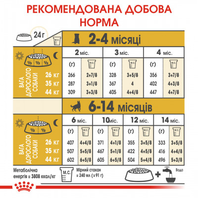 Корм для цуценят ROYAL CANIN GERMAN SHEPHERD PUPPY 3 кг