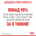 Корм для котів ROYAL CANIN LIGHT WEIGHT CARE 1.5 кг