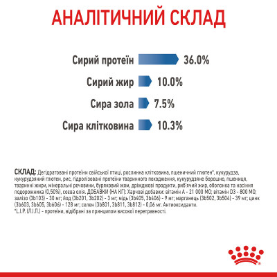 Корм для котів ROYAL CANIN LIGHT WEIGHT CARE 1.5 кг