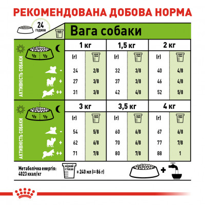 Корм для взрослых собак ROYAL CANIN XSMALL ADULT 8+ 3 кг