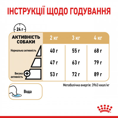 Корм для дорослих собак ROYAL CANIN YORKSHIRE TERRIER ADULT 8+ 1.5 кг